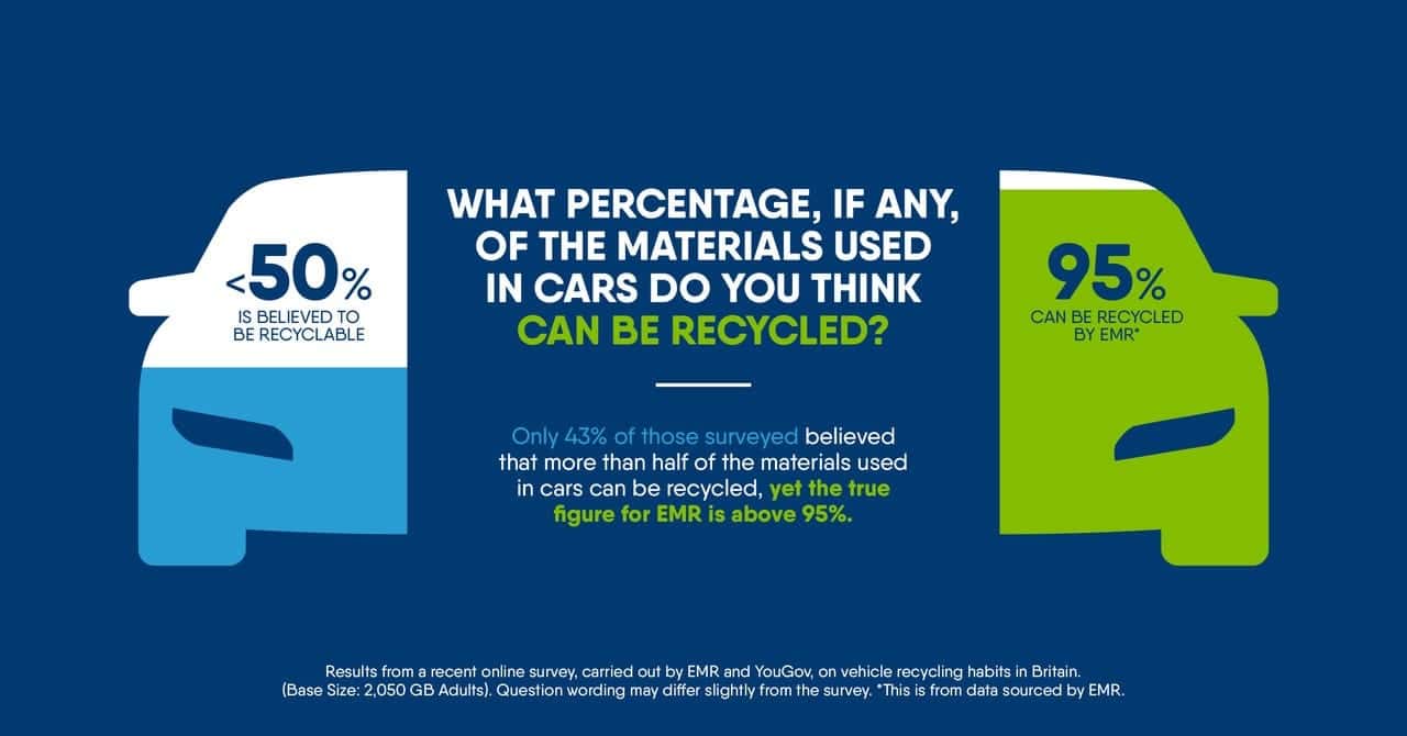 One million cars scrapped each year: What does Britain expect from a vehicle recycler? - The Aluminium Federation