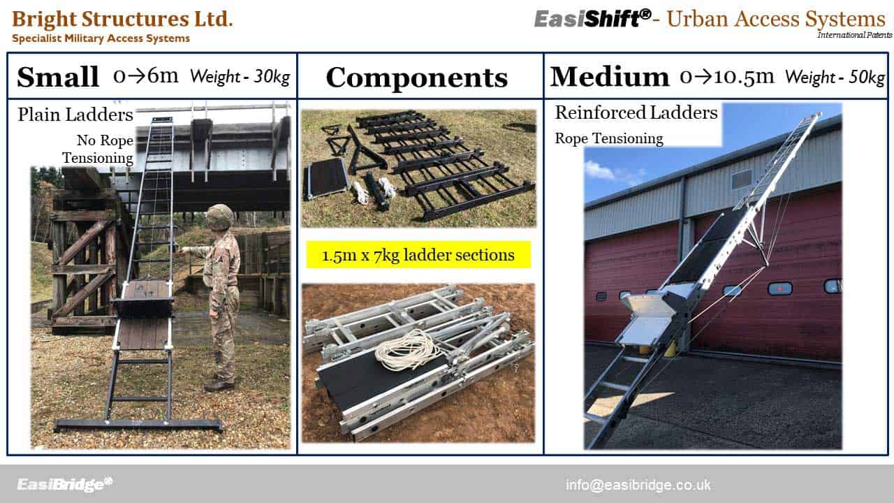 New International Patents for EasiBridge® - The Aluminium Federation