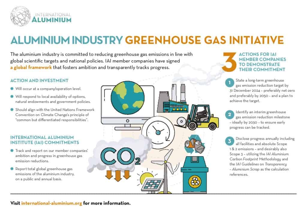 Aluminium industry's climate commitment: an important step forward on a long road ahead - The Aluminium Federation